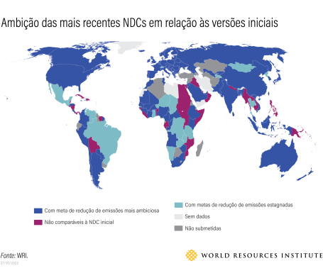 gráfico mostra mapa ambição das NDCs