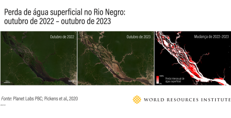 perda de água no Rio Negro