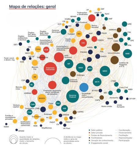 Mapa relações entre atores descarbonização