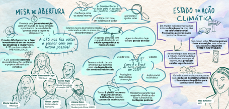 Facilitação gráfica mesa abertura do 2º Diálogo Nacional