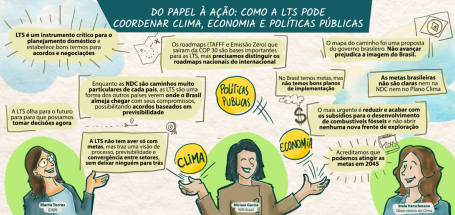 Facilitação gráfica Painel 1 do 2º Diálogo Nacional