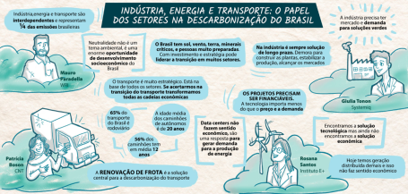 Facilitação gráfica Painel 2 do 2º Diálogo Nacional