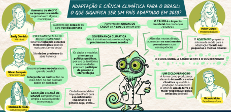 Facilitação gráfica Painel 3 do 2º Diálogo Nacional