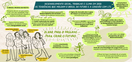 Facilitação gráfica Painel 4 do 2º Diálogo Nacional
