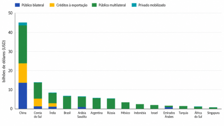 figura1_financiamento_climatico1