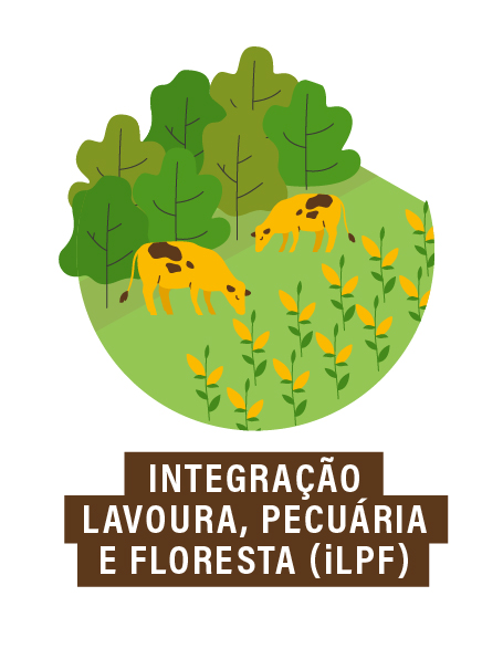 ícone representando ILPF