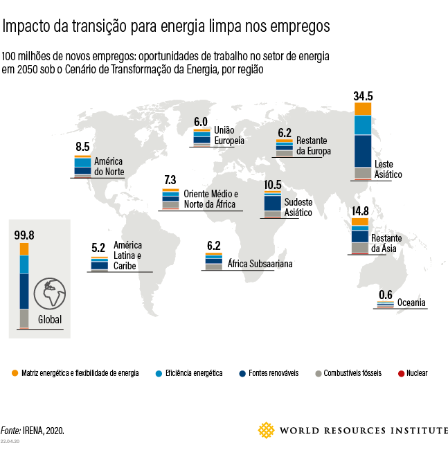 Mapa mostra impacto da energia limpa na criação de empregos